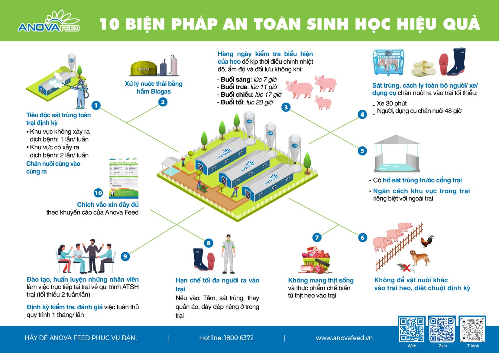 Anova Feed - 10 biện pháp an toàn sinh học hiệu quả