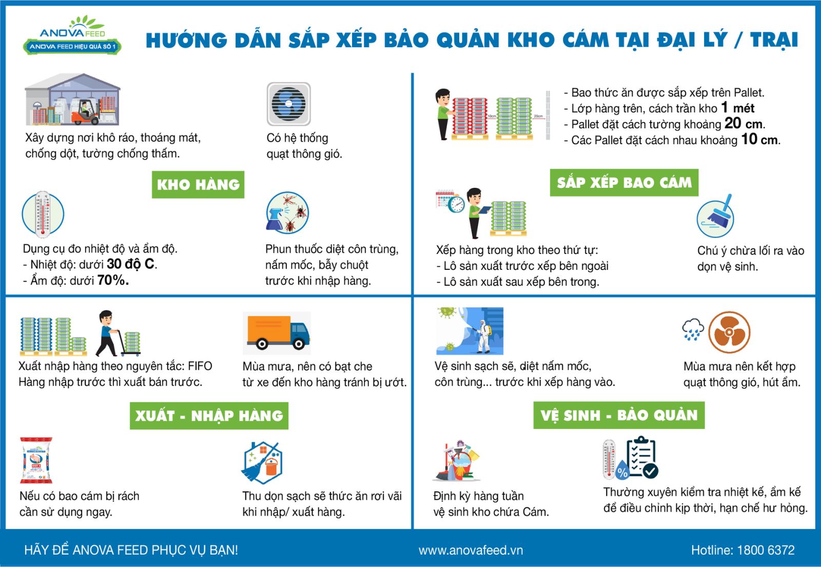 SẮP ĐẾN TẾT RỒI - HÃY CÙNG ANOVA FEED SẮP XẾP LẠI KHO CÁM NHÀ BẠN NHÉ