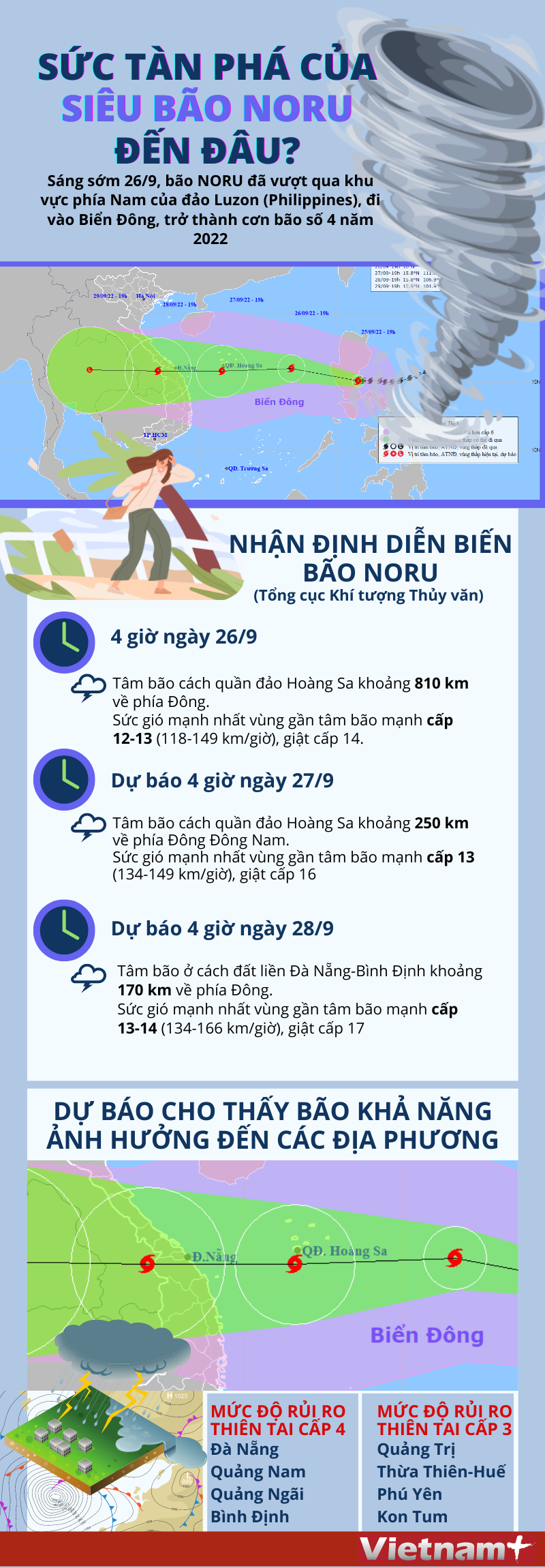 [TIN BÃO SỐ 4 26/09/2022] BÃO NORU VÀO BIỂN ĐÔNG, TIẾP TỤC MẠNH THÊM