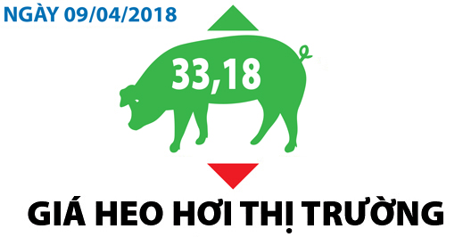 Giá heo hơi thị trường - Ngày 09/04/2018