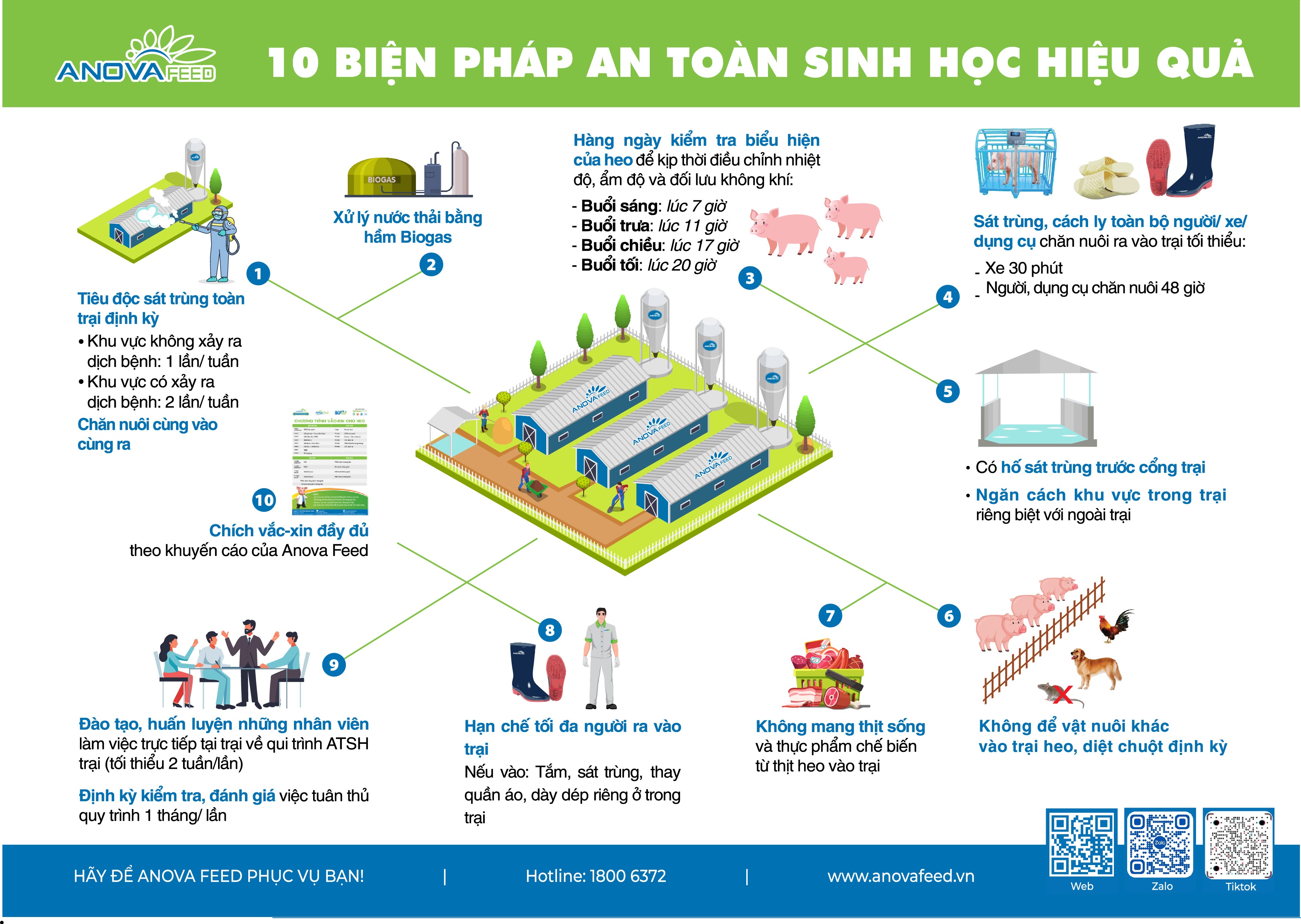 [ANOVA FEED] CHĂN NUÔI AN TOÀN DỊCH BỆNH - CHÚ Ý 10 BIỆN PHÁP AN TOÀN SINH HỌC HIỆU QUẢ